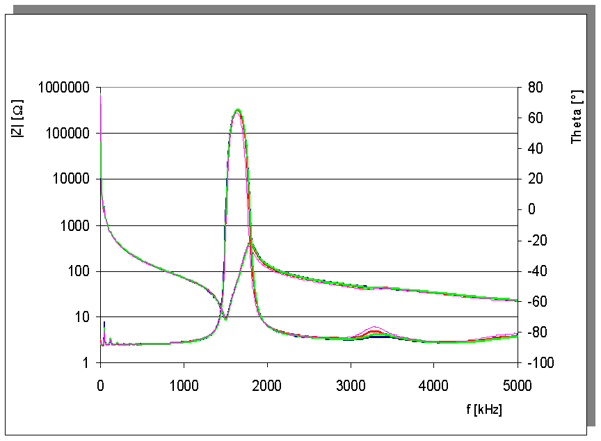 Test-data-13Crand