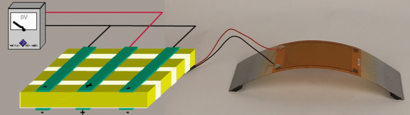 MFC P1, F1 types (d33 effect), Elongator